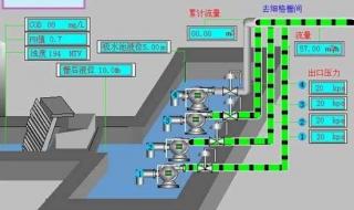 污水处理工艺流程